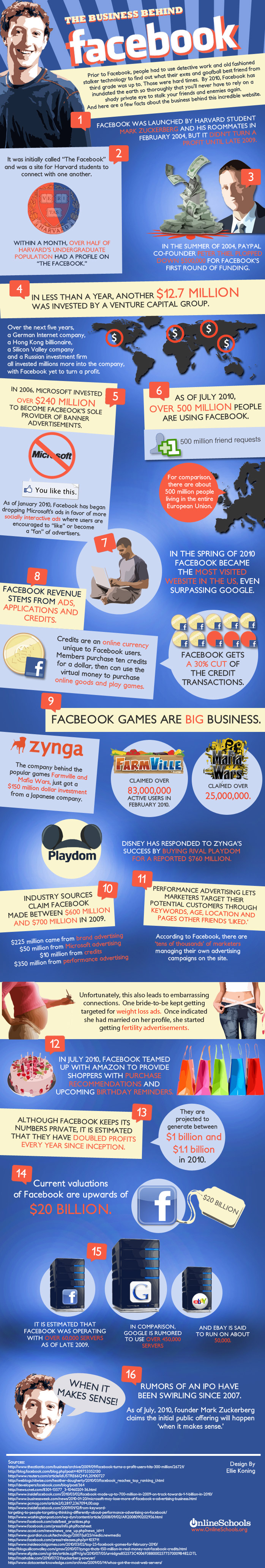 http://ddata.over-blog.com/0/51/46/84/images/the-business-behind-facebook-chart.jpg