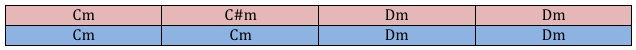 http://ddata.over-blog.com/1/71/05/73/Pentatonique/lignesuperposee.jpg